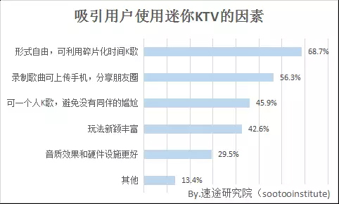 迷你ktv數(shù)據(jù)